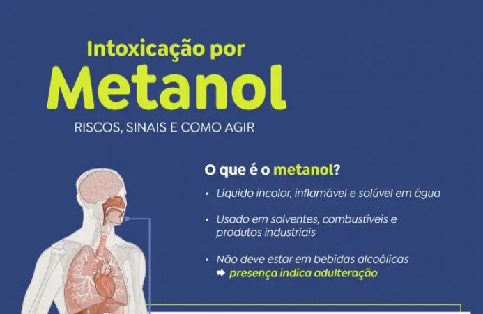 metanol